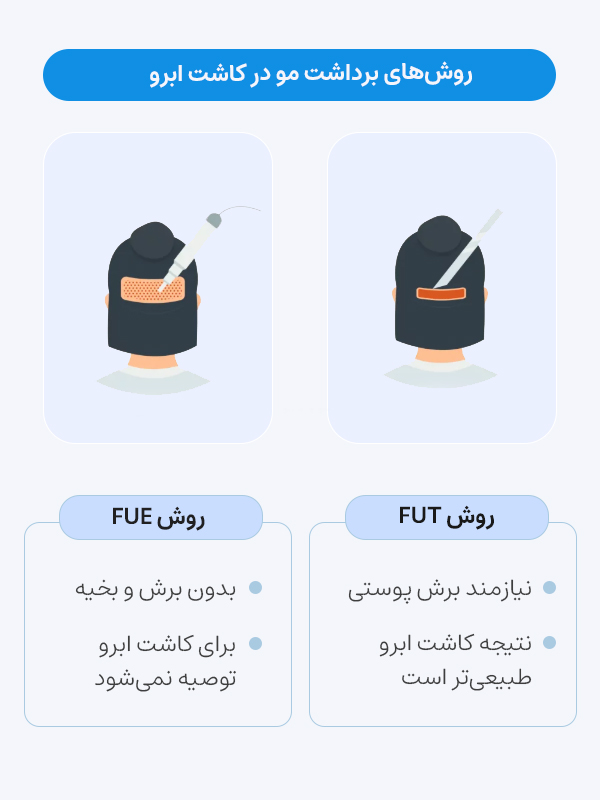 روش‌های برداشت مو در کاشت ابرو