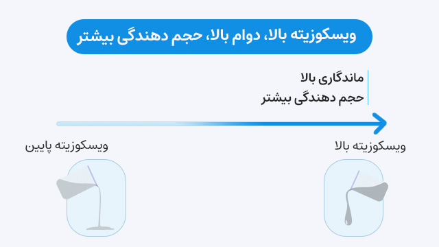 ویسکوزیته بالا و دوام بیشتر فیلر بدن