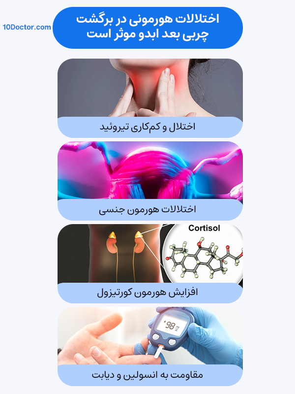 اختلالات هورمونی در برگشت چربی بعد ابدو موثر است.