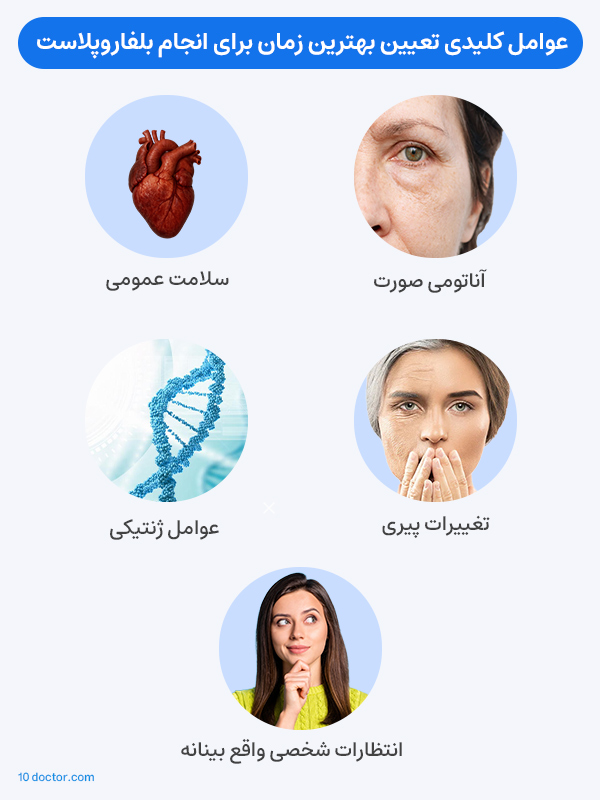 عوامل کلیدی تعیین بهترین زمان برای انجام بلفاروپلاستی