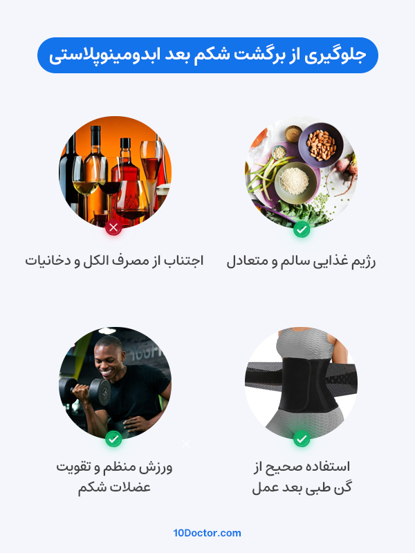 جلوگیری از برگشت شکم بعد ابدومینوپلاستی