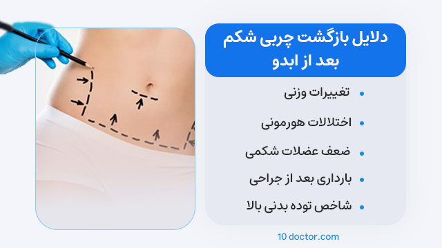 دلایل بازگشت چربی شکم بعد از ابدو