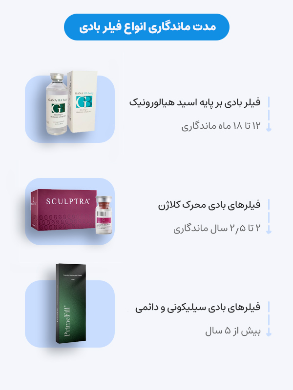 مدت ماندگاری انواع فیلر بادی