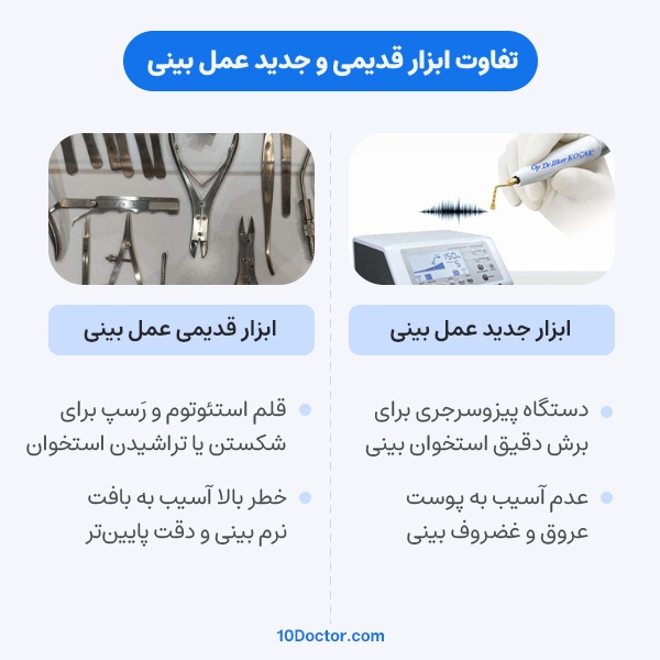 پیزوسرجری بینی چیست؟