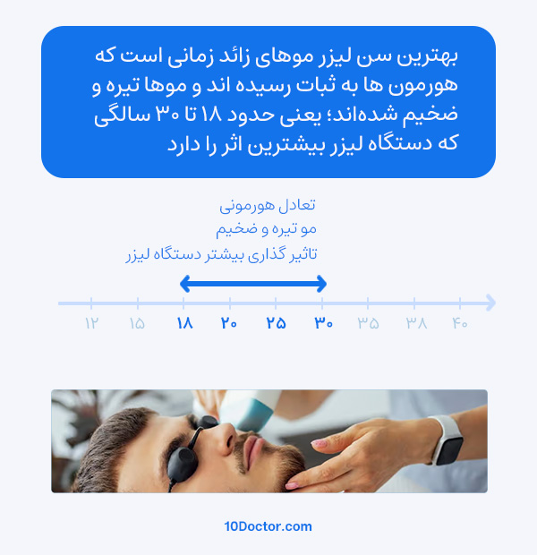 چرا سن روی نتیجه لیزر اثر می‌گذارد؟