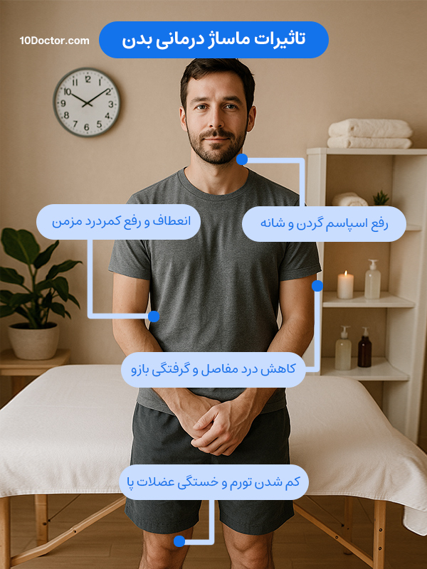 تاثیرات ماساژ درمانی بدن