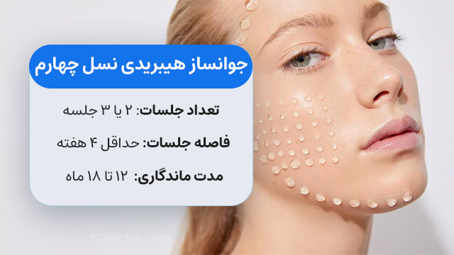 جوانساز هیبریدی نسل چهارم