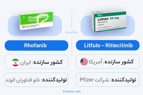 قرص روفانیب برای ریزش مو (خارجی و ایرانی)