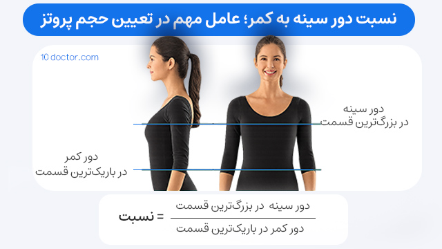 نسبت دور سینه به کمر؛ عامل مهم در تعیین حجم پروتز