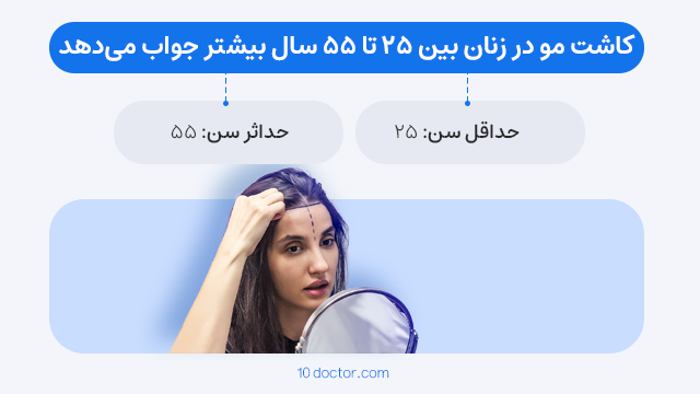 کاشت مو در زنان بین 25 تا 55 سال بیشتر جواب می‌دهد.
