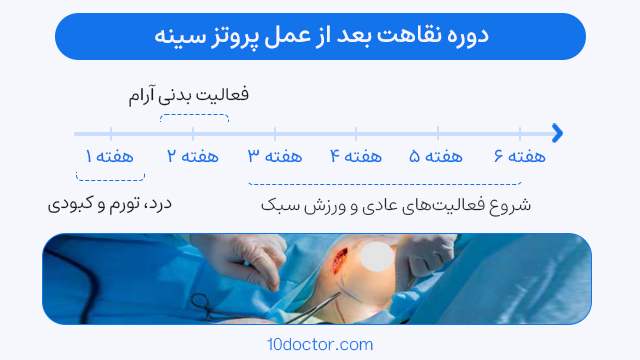 دوره نقاهت بعد از عمل پروتز سینه 