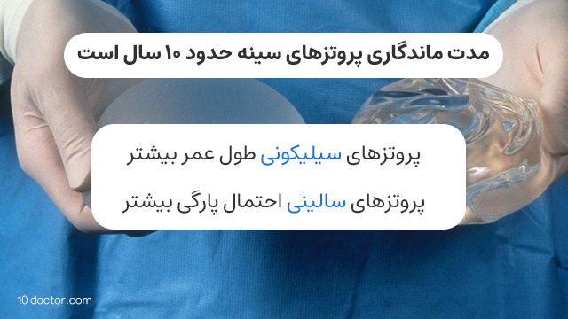 مدت ماندگاری پروتزهای سینه حدود 10 سال است.