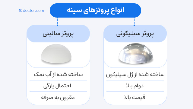 انواع پروتزهای سینه