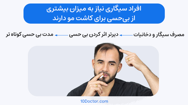 افراد سیگاری نیاز به میزان بیشتری از بیحسی برای کاشت مو دارند.