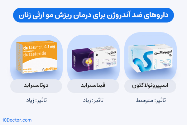 داروهای ضد آندروژن برای درمان ریزش مو ارثی زنان