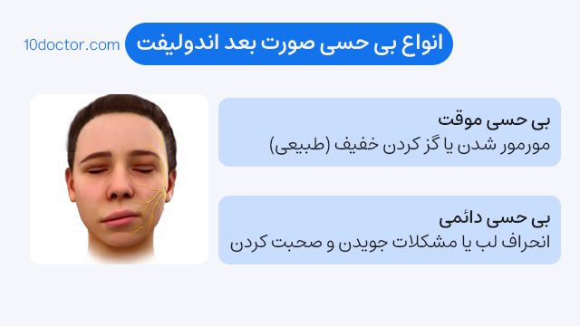 انواع بی حسی صورت بعد اندولیفت
