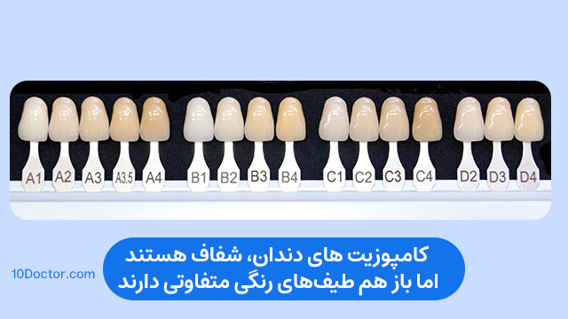 رنگ کامپوزیت باید با رنگ واقعی سایر دندان‌ها، سفیدی چشم و رنگ پوست هماهنگ باشد.