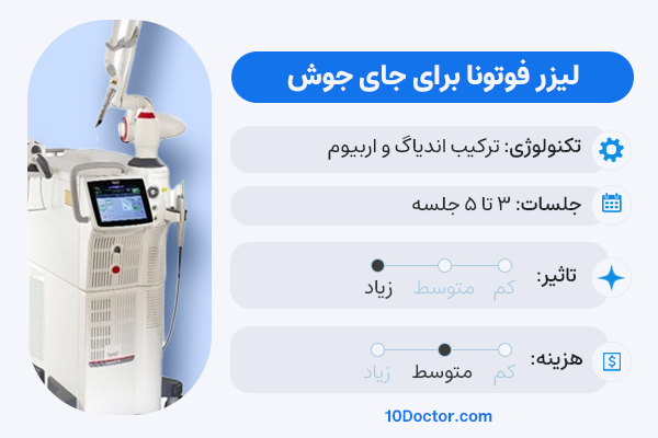 دستگاه لیزر فوتونا برای جای جوش