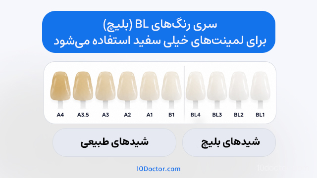 سری رنگ‌های BL (بلیچ) برای لمینت‌های خیلی سفید استفاده می‌شود.