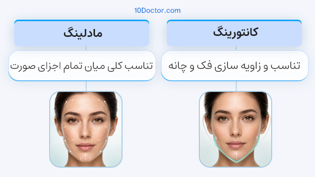 تفاوت کانتورینگ با مادلینگ صورت