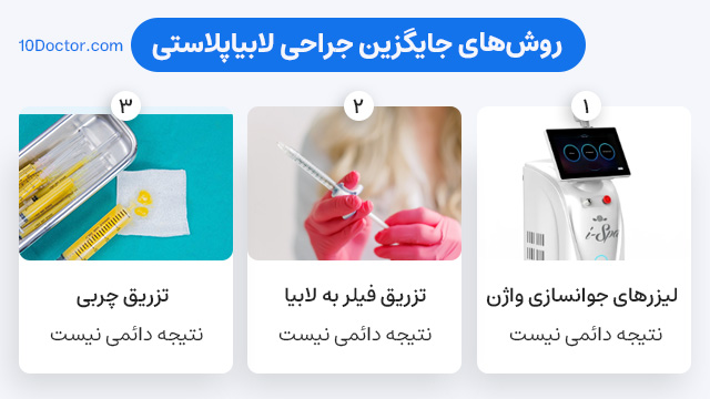 نتیجه لابیاپلاستی دائمی است: عدم رشد بافت اضافی لابیا