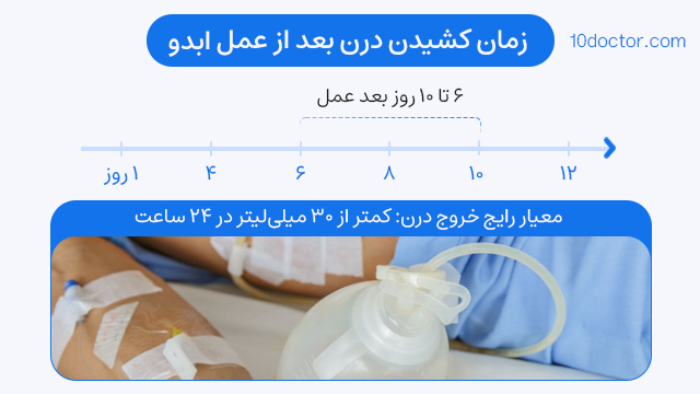 زمان کشیدن درن بعد از عمل ابدو