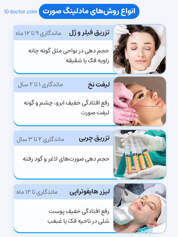 انواع روش‌های مادلینگ صورت