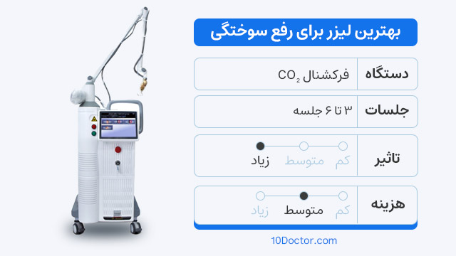 بهترین لیزر برای رفع سوختگی