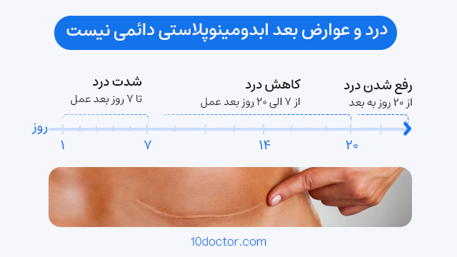 درد و عوارض بعد ابدومینوپلاستی دائمی نیست.