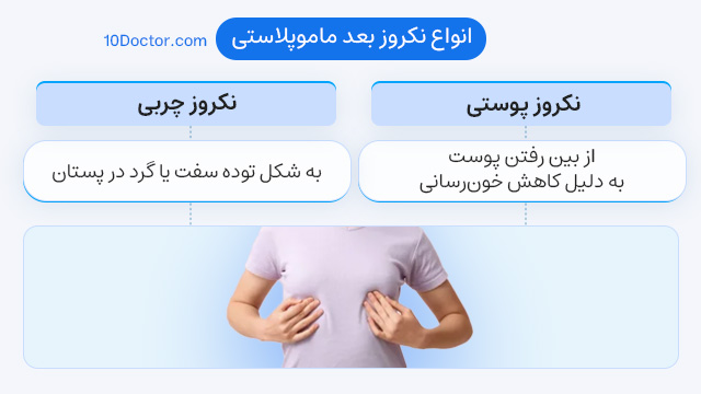 انواع نکروز بعد ماموپلاستی