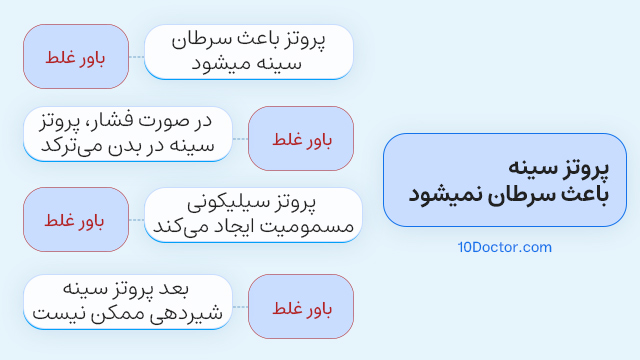 پروتز سينه باعث سرطان نمیشود. 