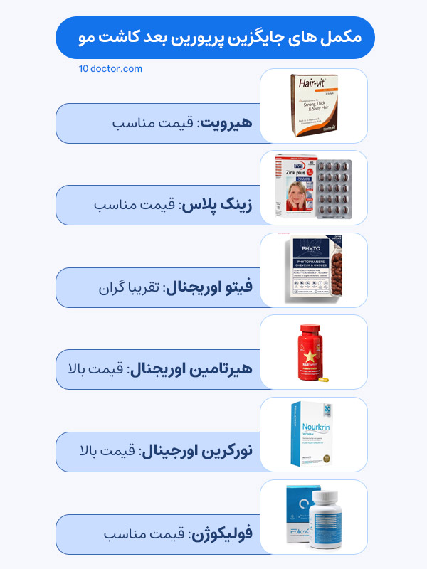مکمل های جایگزین پریورین بعد کاشت مو