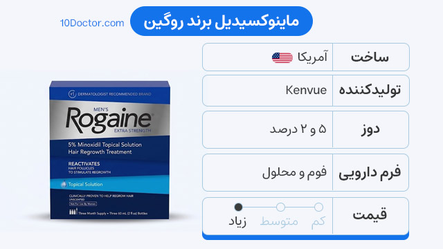 ماینوکسیدیل برند روگین
