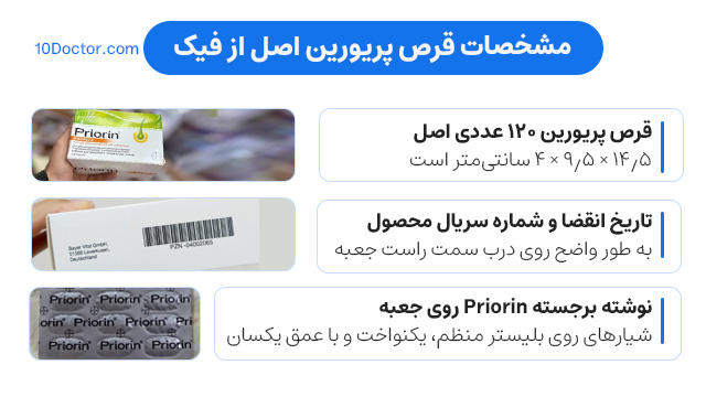 مشخصات قرص پریورین اصل از فیک