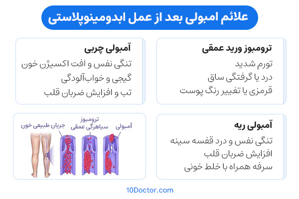علائم امبولی بعد از عمل ابدومینوپلاستی