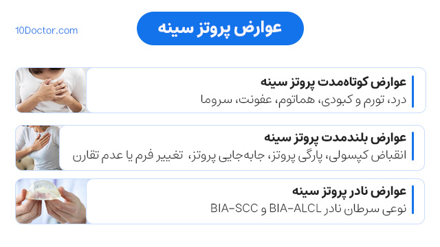 عوارض پروتز سينه (عوارض کوتاه مدت - بلندمدت و نادر)
