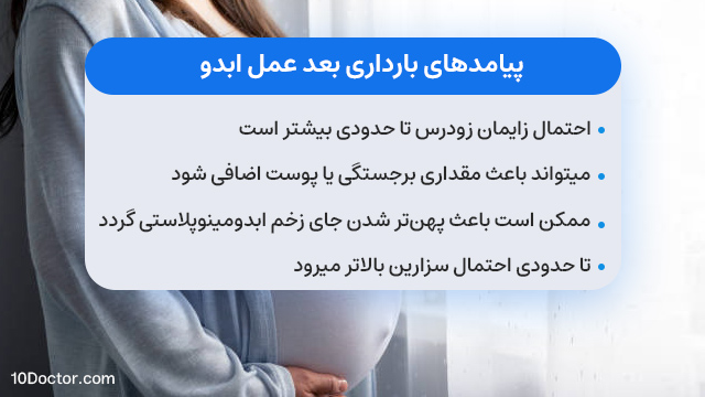 پیامدهای بارداری بعد عمل ابدو