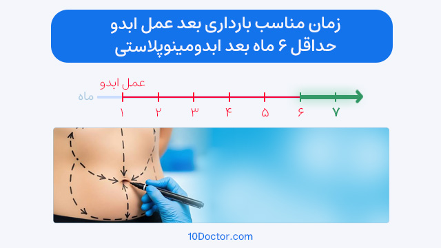 زمان مناسب بارداری بعد عمل ابدو: حداقل 6 ماه بعد ابدومینوپلاستی