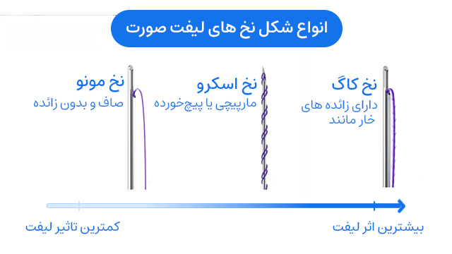 انواع شکل نخ های لیفت صورت