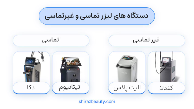 دستگاه های لیزر تماسی و غیرتماسی