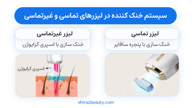 سیستم خنک کننده در لیزرهای تماسی و غیرتماسی