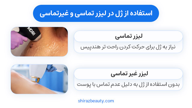استفاده از ژل در لیزر موهای زائد تماسی و غیرتماسی
