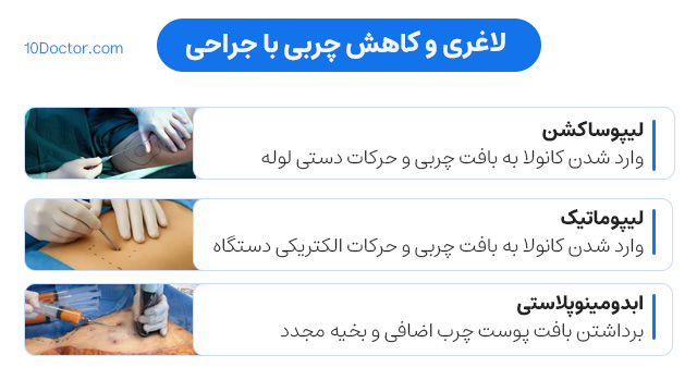 لاغری و کاهش چربی با جراحی
